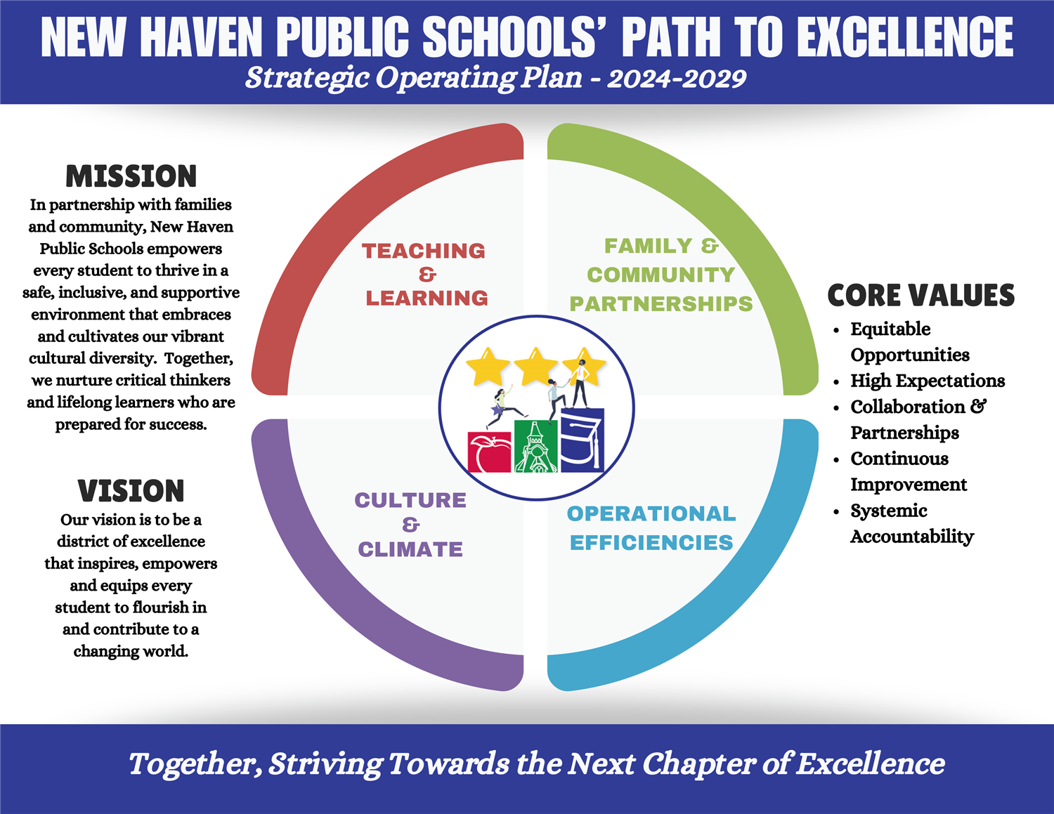 New Haven Public School Path to Excellence